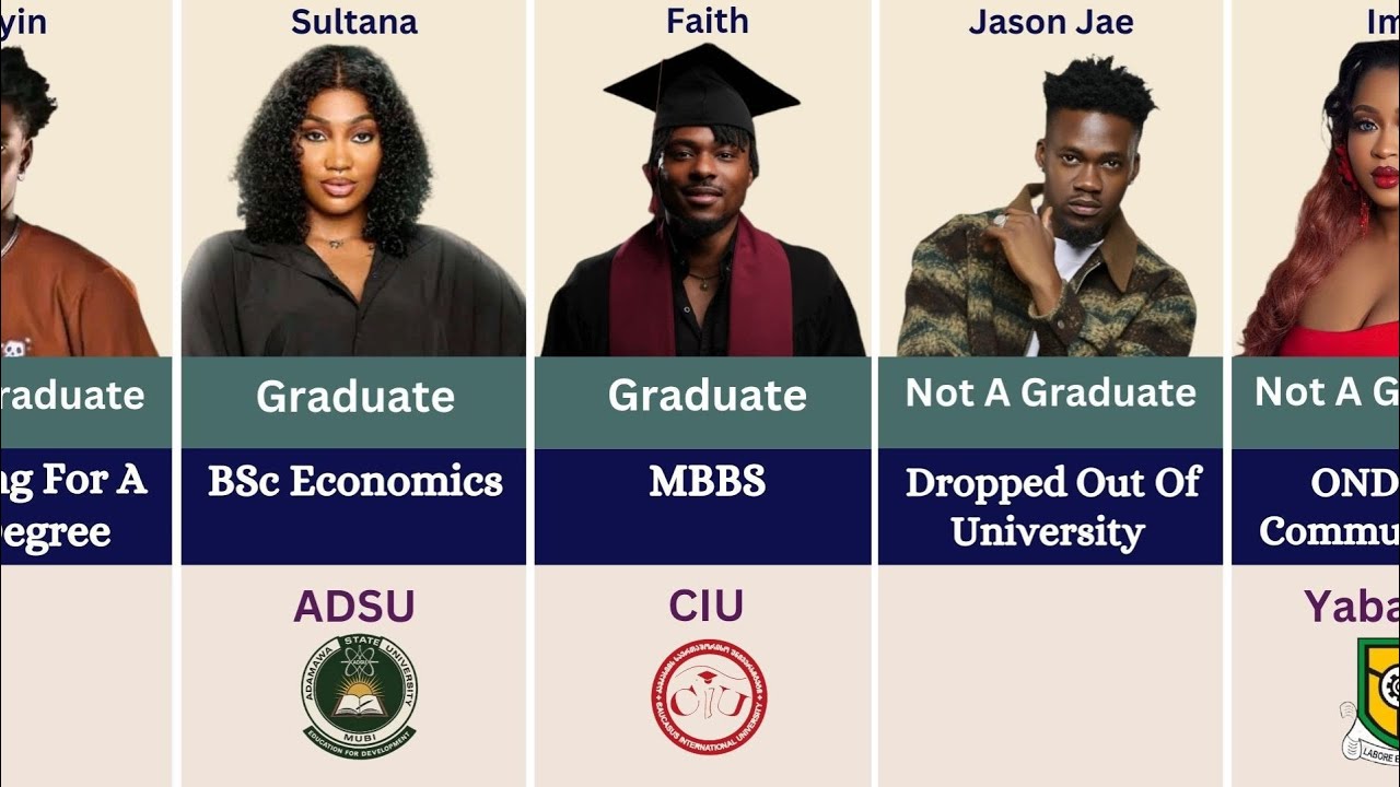 Educational Qualifications Of Big Brother Naija Season 10 10/10 Housemates 2025 | BBN #bbnaija 