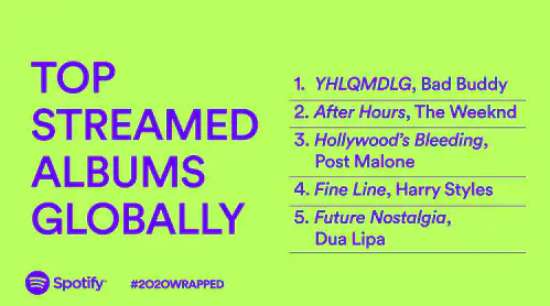 Top Streamed Albums globally