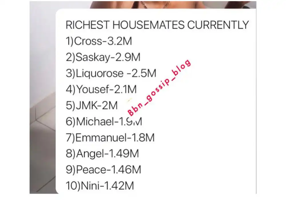 #BBNaija: Cross top list of richest housemates at the ongoing show (See Full List)