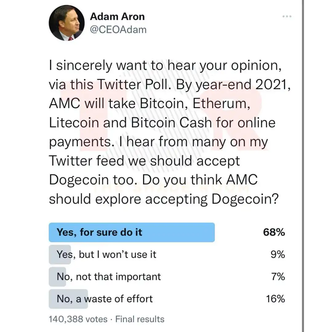 AMC Theaters reveals plan to accept Cryptocurrency as a form of payment