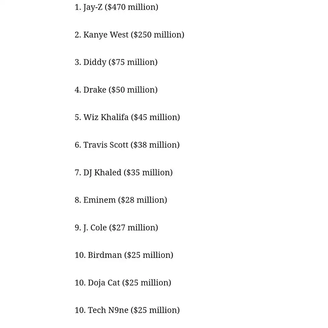 Meet the highest-paid US rappers of 2021