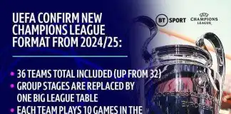  UEFA set to expand the UEFA Champions League from 32 to 36 teams in 2024