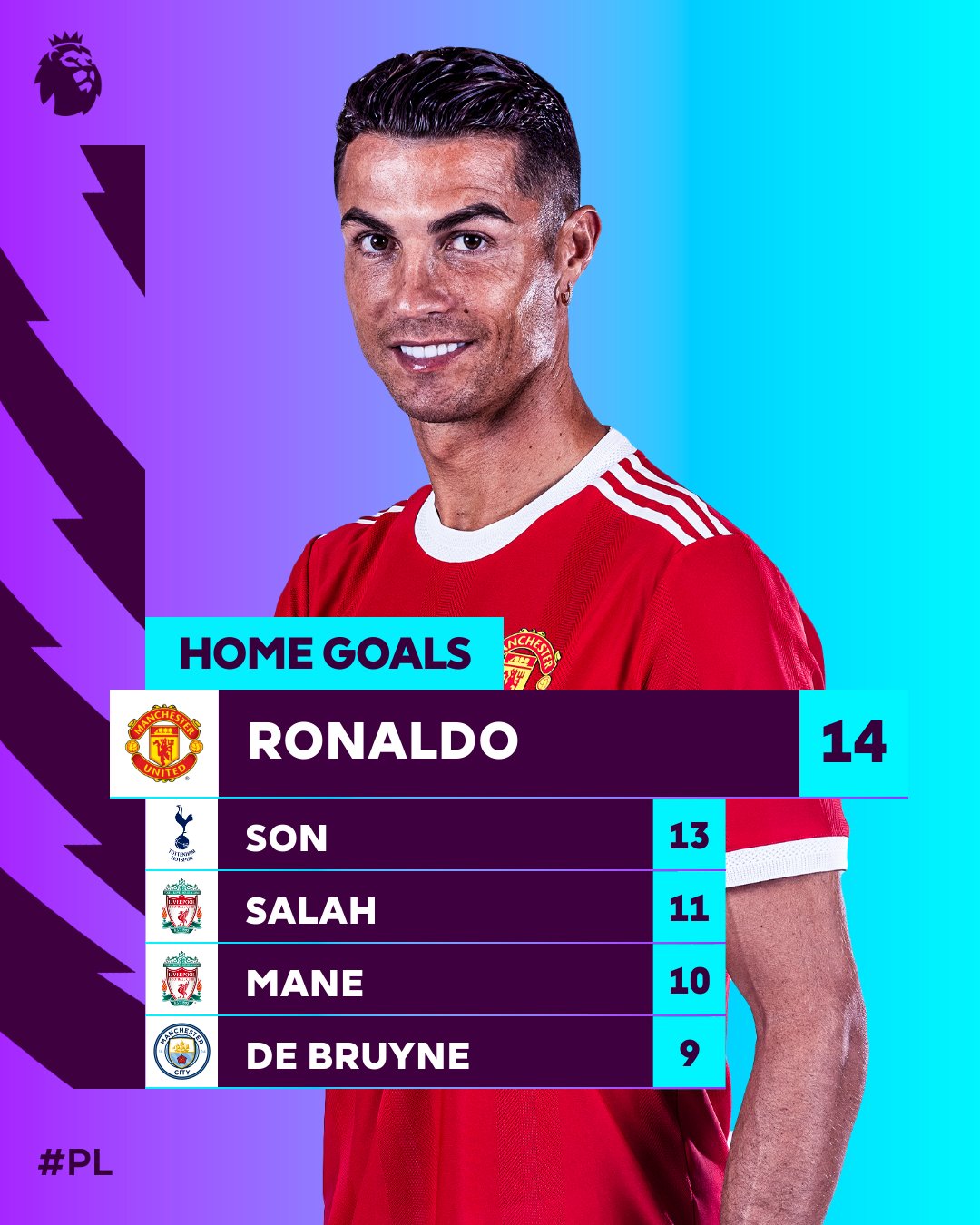 Ronaldo, Fernandez, Salah Lead FIFA Premier League Team Of The Season 3 15380479 20220503145234 jpeg6e606b166d491e648b2a095f678c7d01