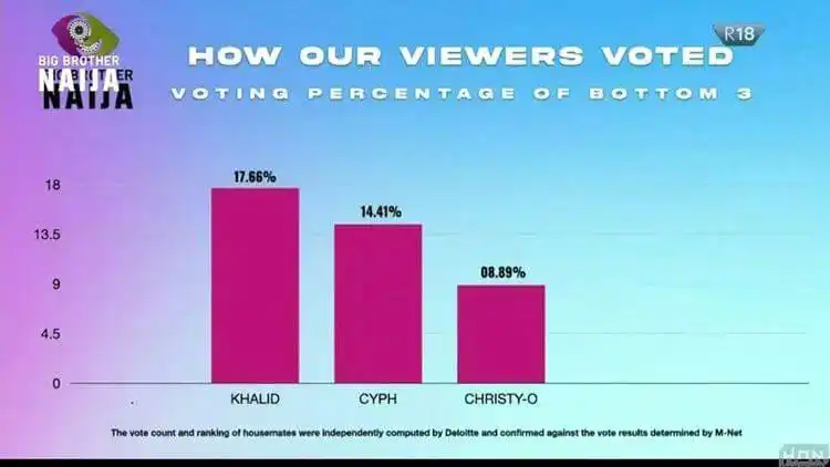 15894469 votingpercentage jpeg jpeg877b242286583db0969e8f724260ef88