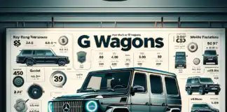 G Wagon Cost: Factors to Consider Before Purchasing