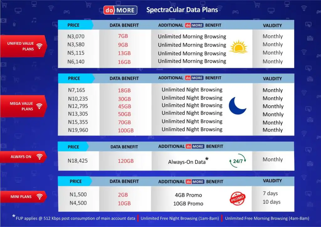 Spectranet Data Plan