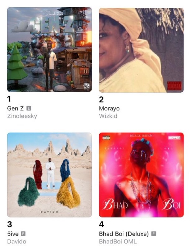 Wizkid's "Morayo" Reclaims #2 Spot on NG Apple Top Albums, Overtaking Davido's "5ive" Wizkid's "Morayo" Reclaims #2 Spot on NG Apple Top Albums, Overtaking Davido's "5ive"