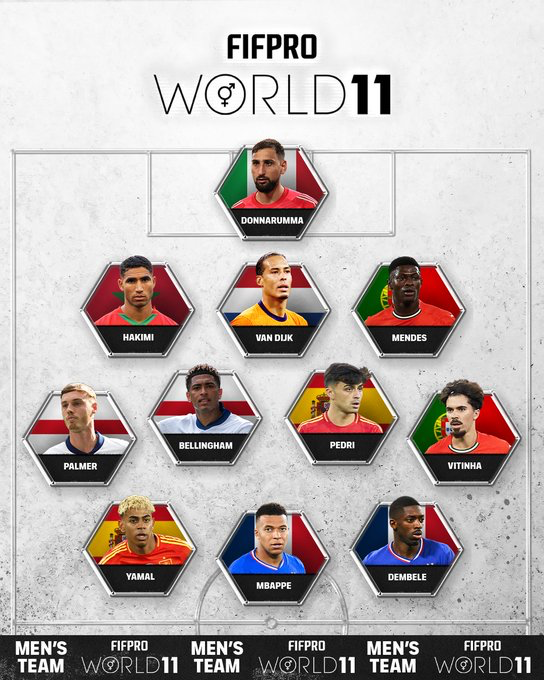 Hakimi, Mbappé, and Yamal headline 2025 FIFPRO Men's World XI 1 IMG 0255