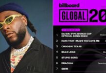 Burna Boy Becomes First African Artist to Top Billboard Global 200 as “Dai Dai” Hits No. 1 Burna Boy Becomes First African Artist to Top Billboard Global 200 as "Dai Dai" Hits No. 1