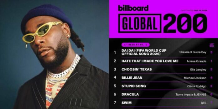Burna Boy Becomes First African Artist to Top Billboard Global 200 as "Dai Dai" Hits No. 1 Burna Boy Becomes First African Artist to Top Billboard Global 200 as "Dai Dai" Hits No. 1